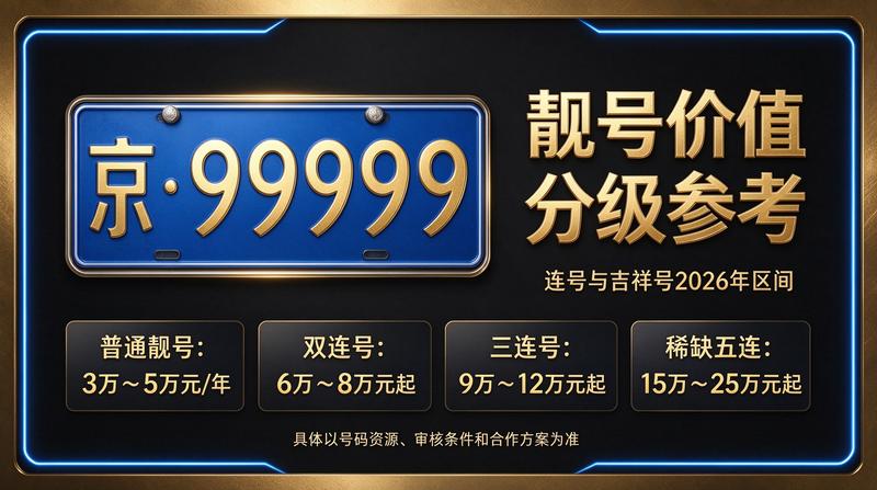 闲置北京租牌照价格明细表图示